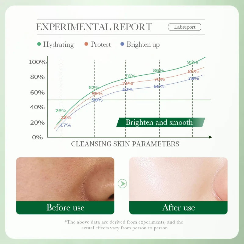 Hidratante de Limpeza Facial Bioaqua Centella