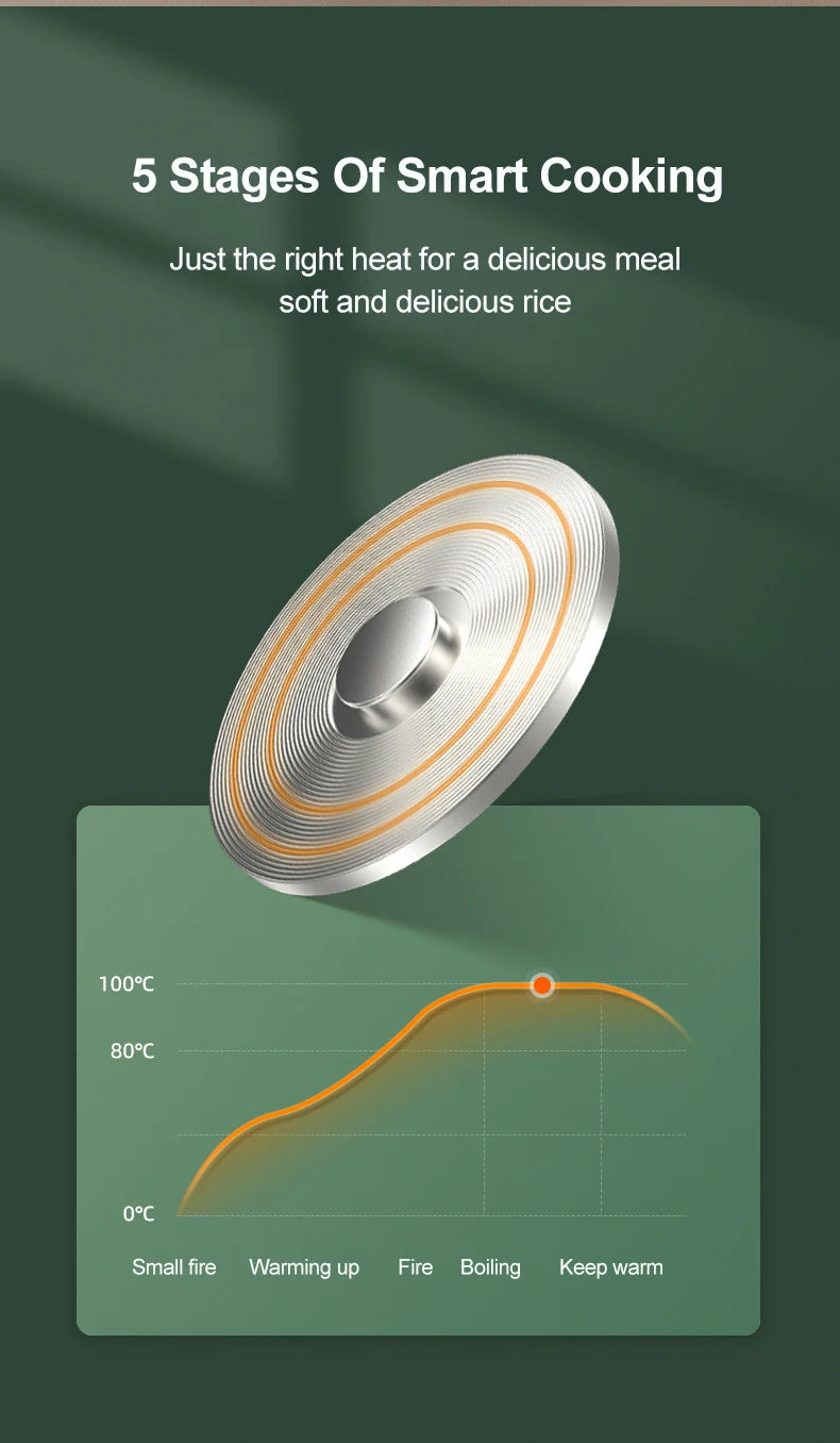Mini Panela Elétrica Portátil Jiashi