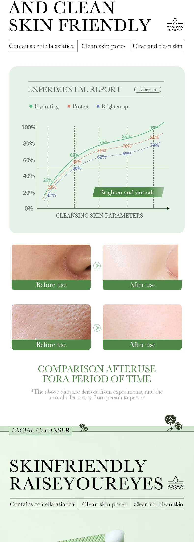 Hidratante de Limpeza Facial Bioaqua Centella