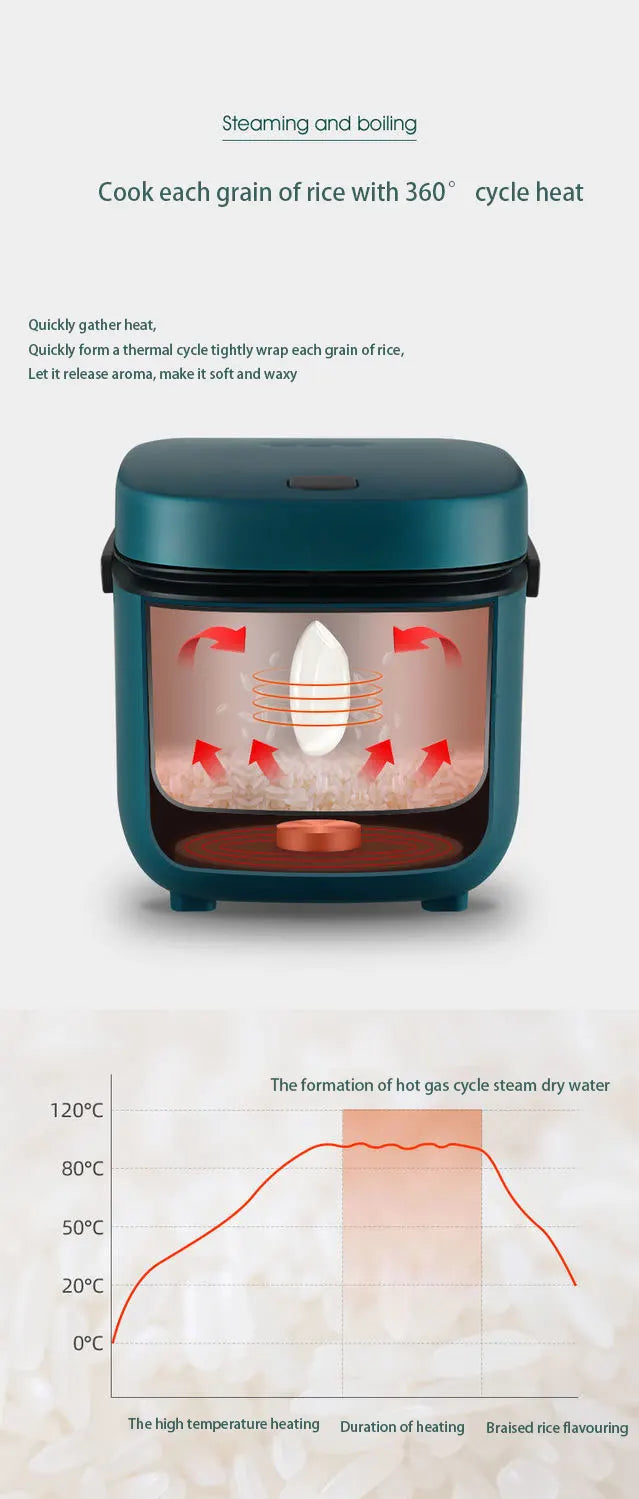 Mini Panela Elétrica Portátil Jiashi